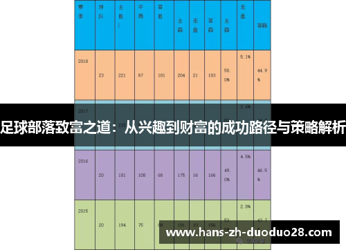 足球部落致富之道：从兴趣到财富的成功路径与策略解析