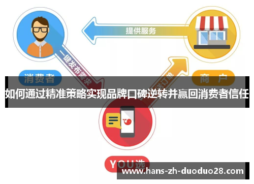 如何通过精准策略实现品牌口碑逆转并赢回消费者信任