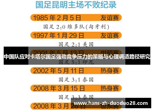 中国队应对卡塔尔国足强劲竞争压力的策略与心理调适路径研究 中国队应对卡塔尔国足强劲竞争压力的策略与心理调适路径研究