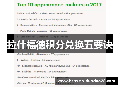 拉什福德积分兑换五要诀