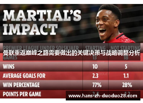 曼联重返巅峰之路需要做出的关键决策与战略调整分析