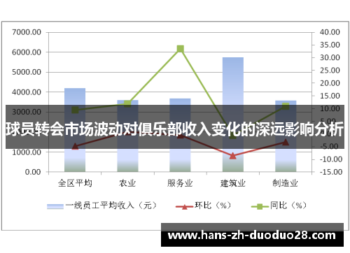 球员转会市场波动对俱乐部收入变化的深远影响分析 球员转会市场波动对俱乐部收入变化的深远影响分析