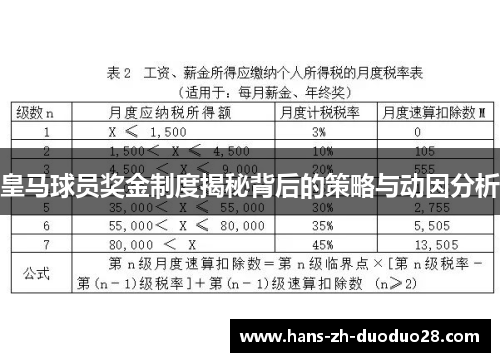 皇马球员奖金制度揭秘背后的策略与动因分析 皇马球员奖金制度揭秘背后的策略与动因分析
