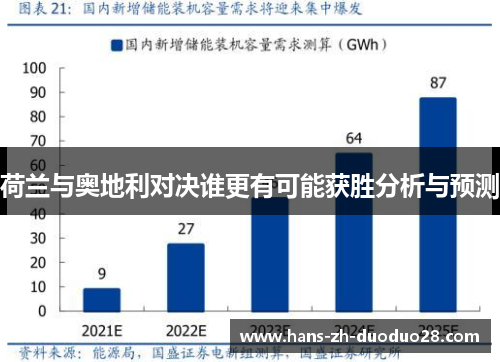 荷兰与奥地利对决谁更有可能获胜分析与预测