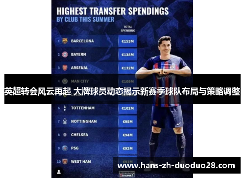 英超转会风云再起 大牌球员动态揭示新赛季球队布局与策略调整