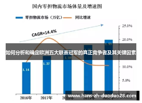 如何分析和确定欧洲五大联赛冠军的真正竞争者及其关键因素