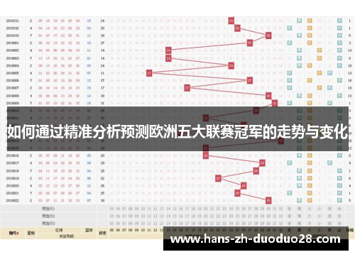 如何通过精准分析预测欧洲五大联赛冠军的走势与变化