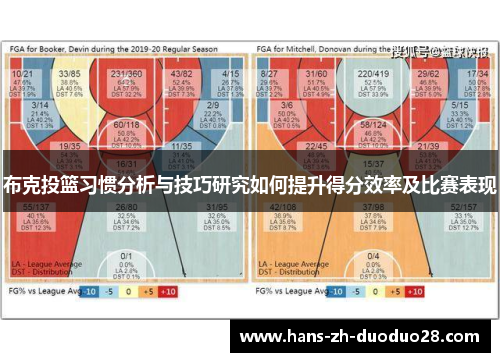 布克投篮习惯分析与技巧研究如何提升得分效率及比赛表现 布克投篮习惯分析与技巧研究如何提升得分效率及比赛表现