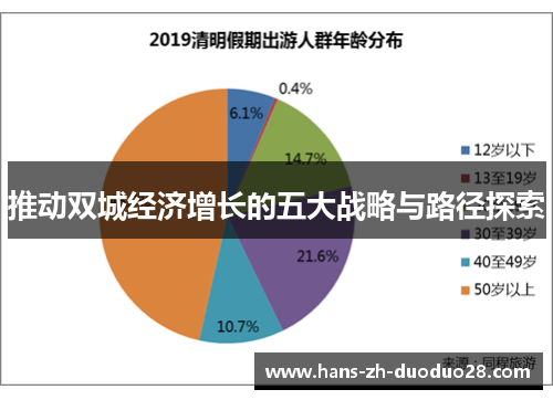 推动双城经济增长的五大战略与路径探索