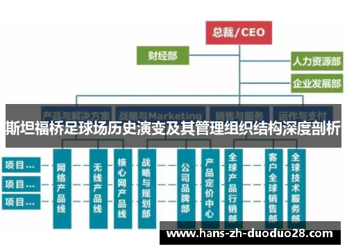 斯坦福桥足球场历史演变及其管理组织结构深度剖析 斯坦福桥足球场历史演变及其管理组织结构深度剖析
