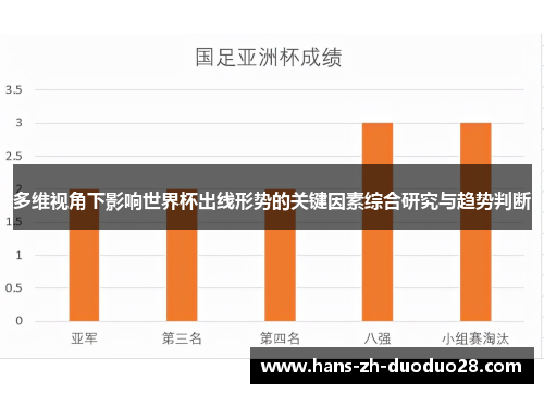 多维视角下影响世界杯出线形势的关键因素综合研究与趋势判断