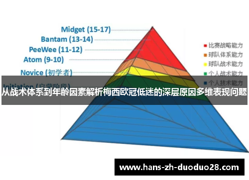从战术体系到年龄因素解析梅西欧冠低迷的深层原因多维表现问题 从战术体系到年龄因素解析梅西欧冠低迷的深层原因多维表现问题