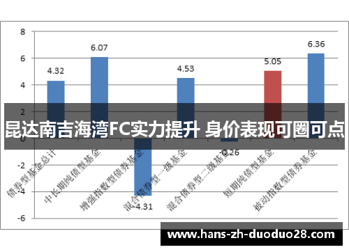 昆达南吉海湾FC实力提升 身价表现可圈可点