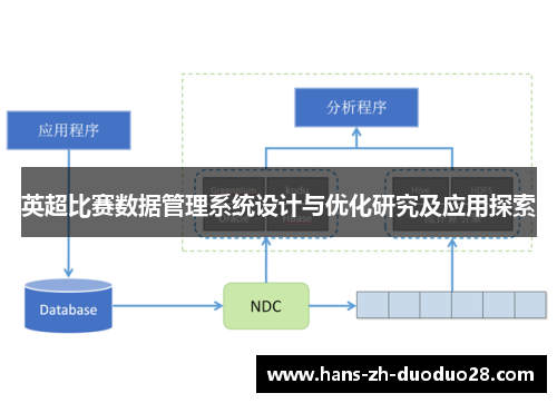 英超比赛数据管理系统设计与优化研究及应用探索