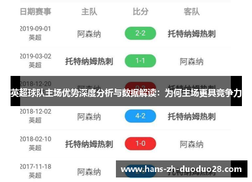 英超球队主场优势深度分析与数据解读：为何主场更具竞争力