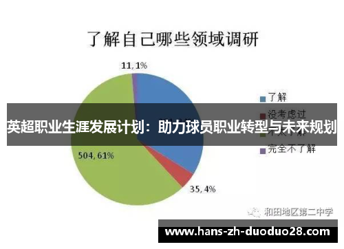 英超职业生涯发展计划：助力球员职业转型与未来规划