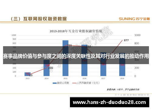 赛事品牌价值与参与度之间的深度关联性及其对行业发展的推动作用 赛事品牌价值与参与度之间的深度关联性及其对行业发展的推动作用
