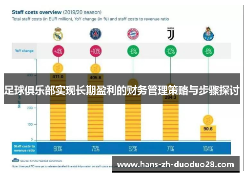 足球俱乐部实现长期盈利的财务管理策略与步骤探讨