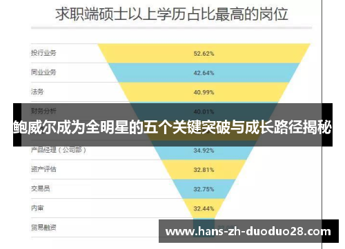 鲍威尔成为全明星的五个关键突破与成长路径揭秘 鲍威尔成为全明星的五个关键突破与成长路径揭秘